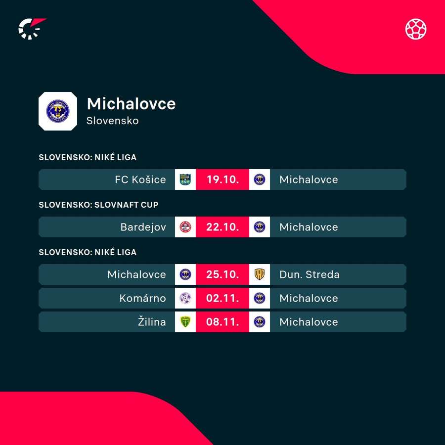 Zápasový program Michaloviec.
