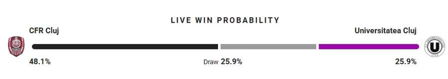 Probabilitate victorie