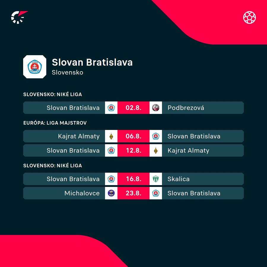 Najbližší program Slovana.