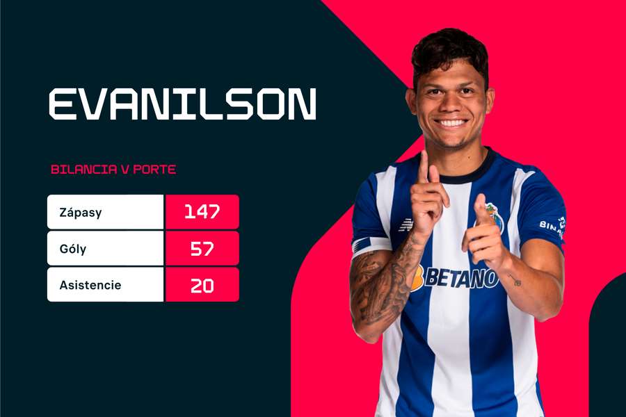 Štatistiky Evanilsona za FC Porto.
