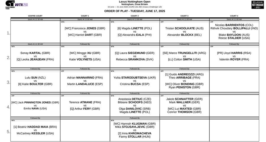 Programação do WTA de Nottingham nesta terça Programação do WTA de Nottingham nesta terça