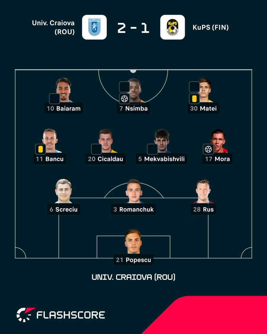 Onze do Craiova Onze do Craiova