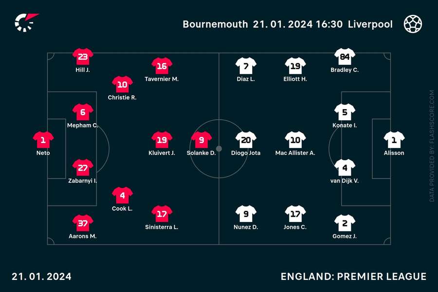 Bournemouth - Liverpool line ups