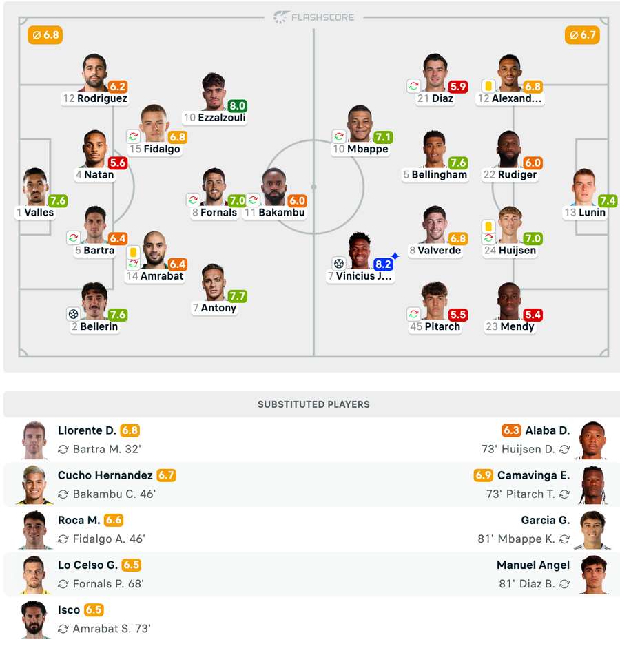 Echipele de start + Note Jucători