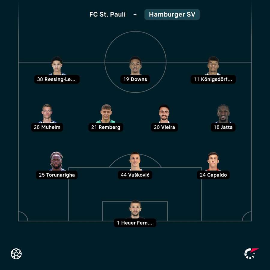 Aufstellung: Hamburger SV.