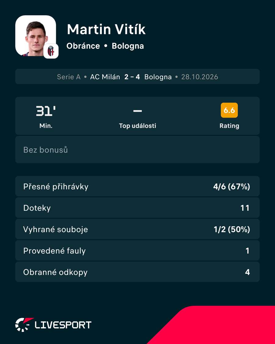 Vitíkovy statistiky. Vitíkovy statistiky.