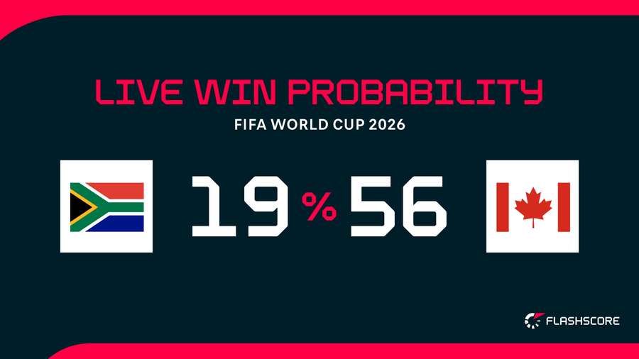 Live winning probability