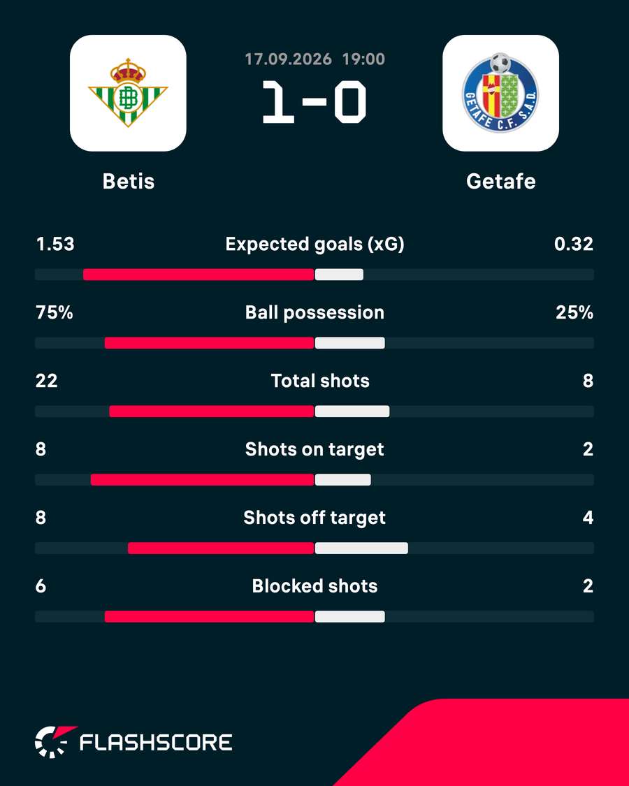 Key match stats Key match stats