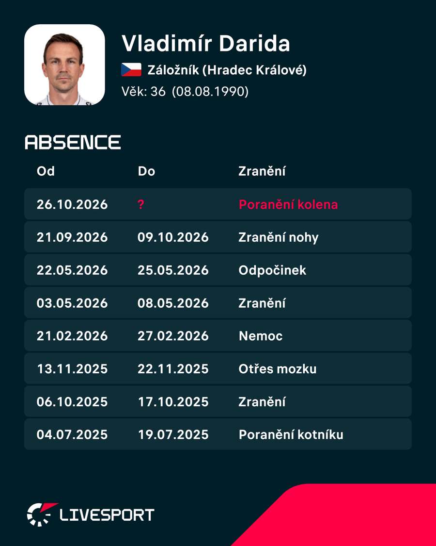 Historie zranění Vladimíra Daridy. Historie zranění Vladimíra Daridy.