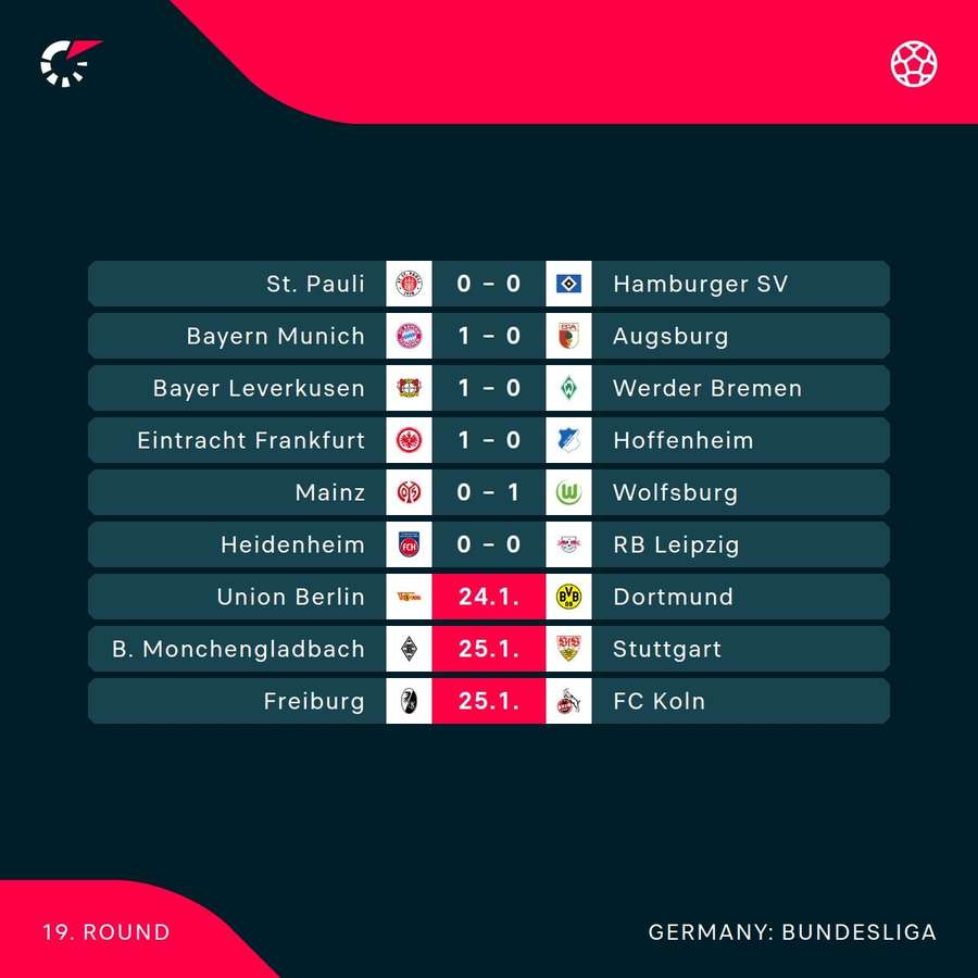 Bundesliga's current scores Bundesliga's current scores