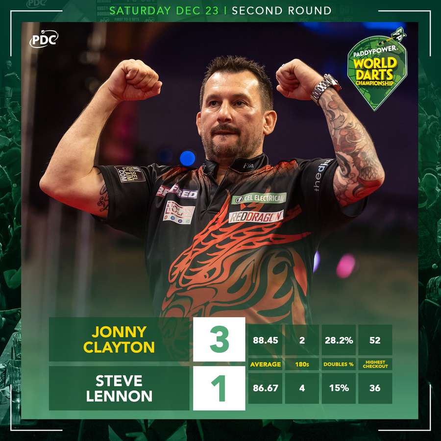 Lennon miste 34(!) darts op de dubbel