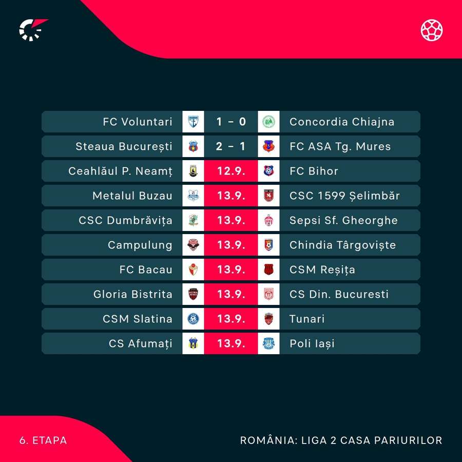 Rezultate și programul etapei