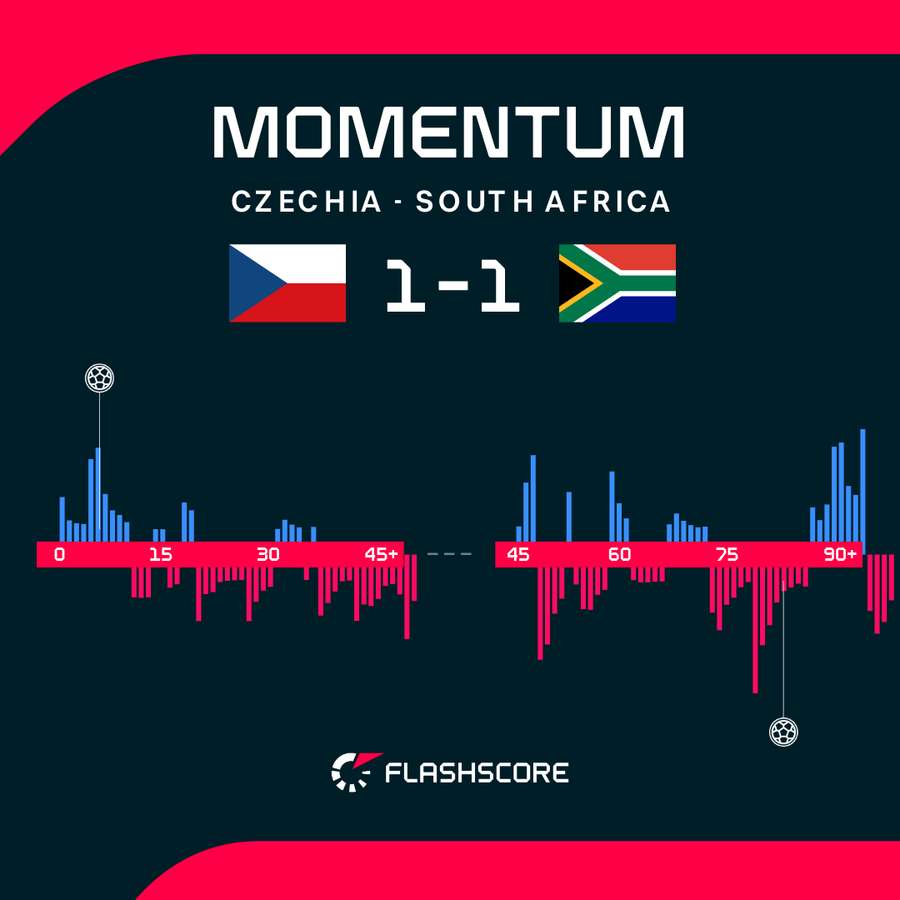Momentum graph