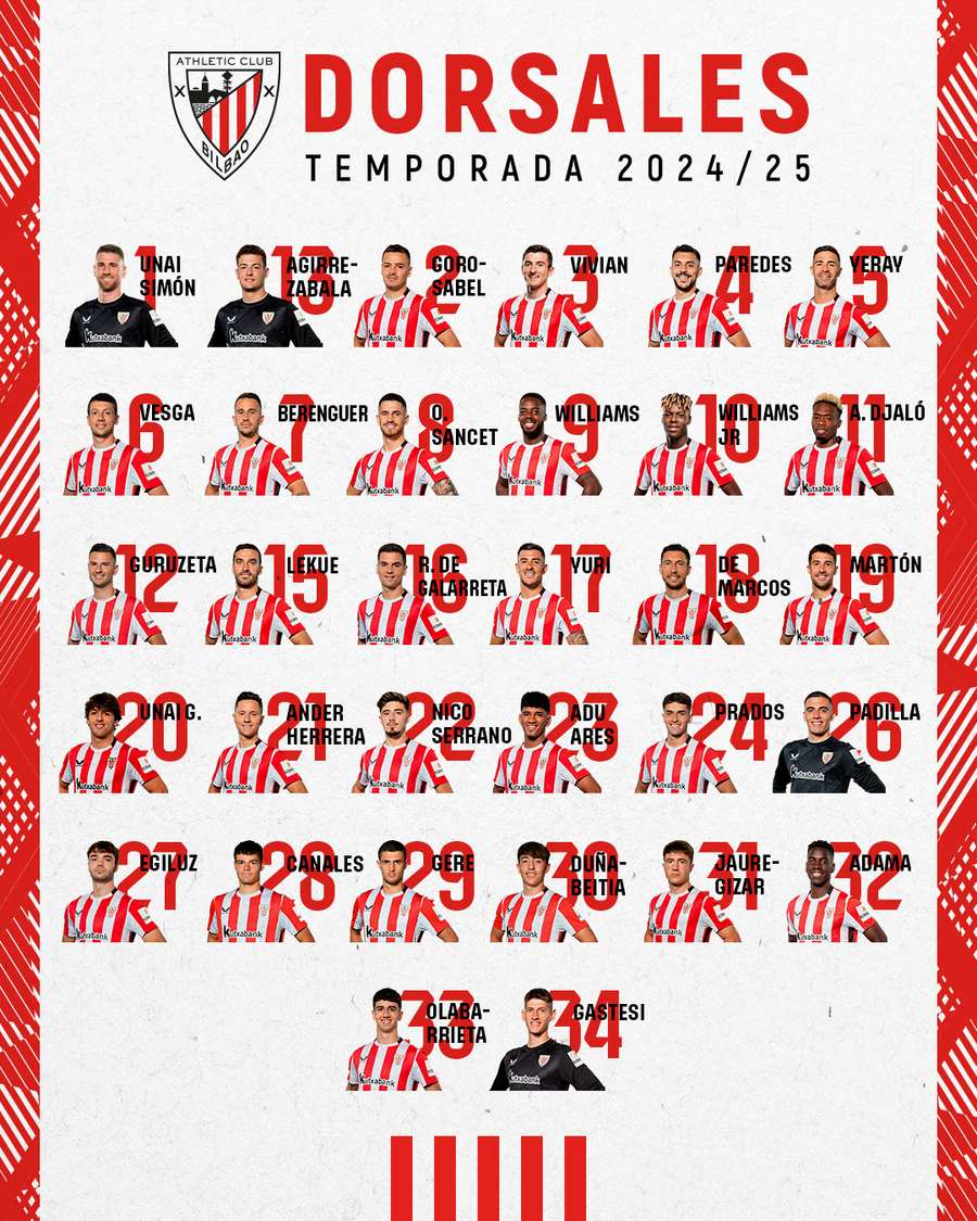 Los dorsales del Athletic 2024/25