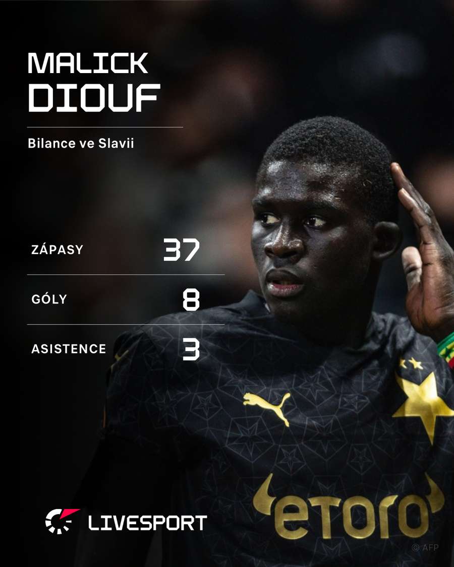 Bilance Malicka Dioufa ve Slavii. Bilance Malicka Dioufa ve Slavii.