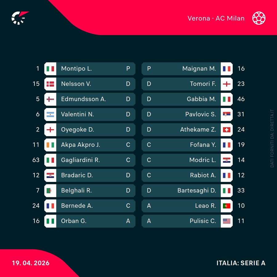 Le formazioni ufficiali