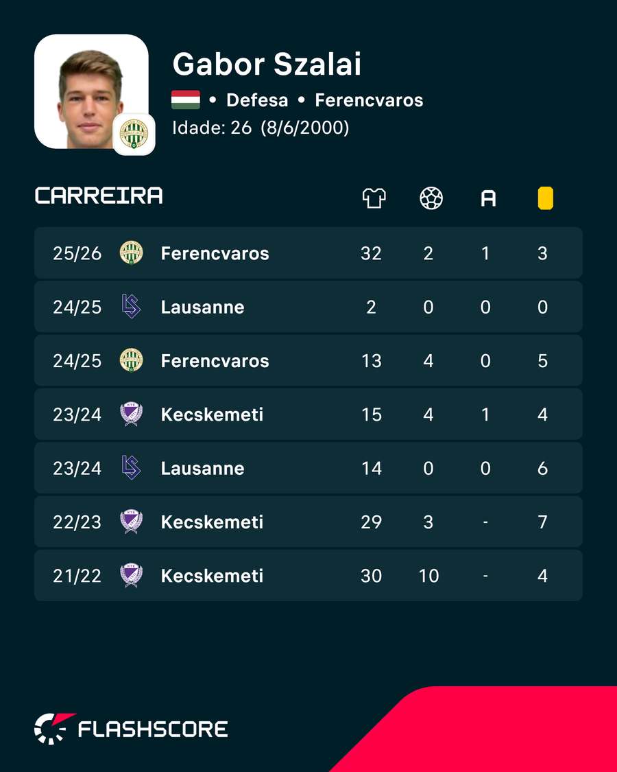 Números da carreira Números da carreira
