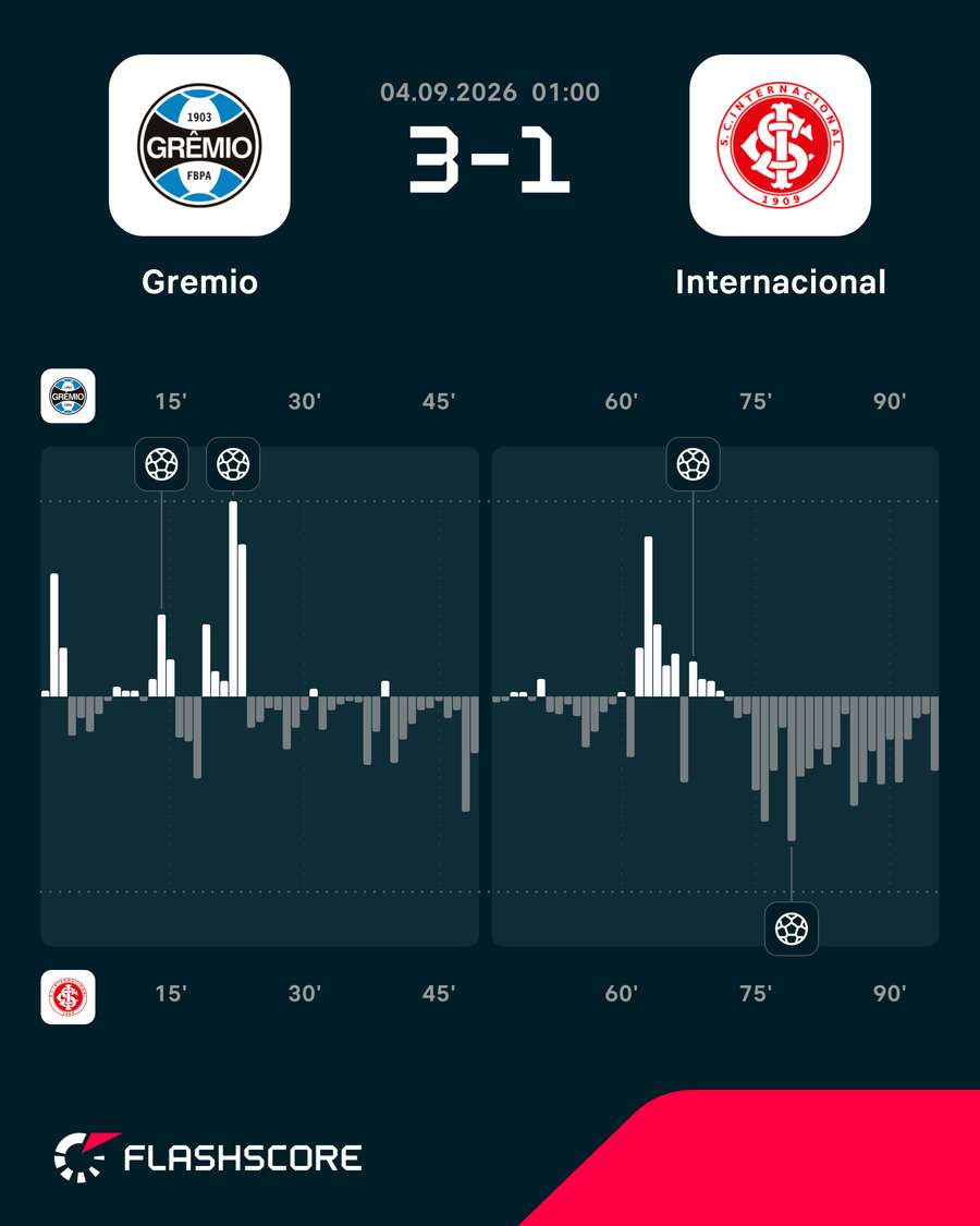 Dinâmica do jogo Dinâmica do jogo