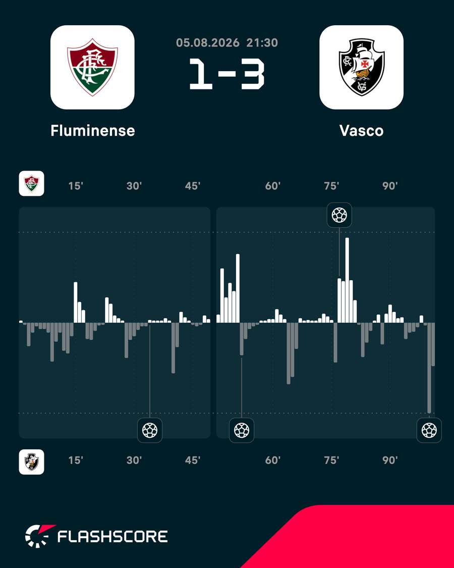 O Vasco foi melhor na volta do clássico carioca O Vasco foi melhor na volta do clássico carioca