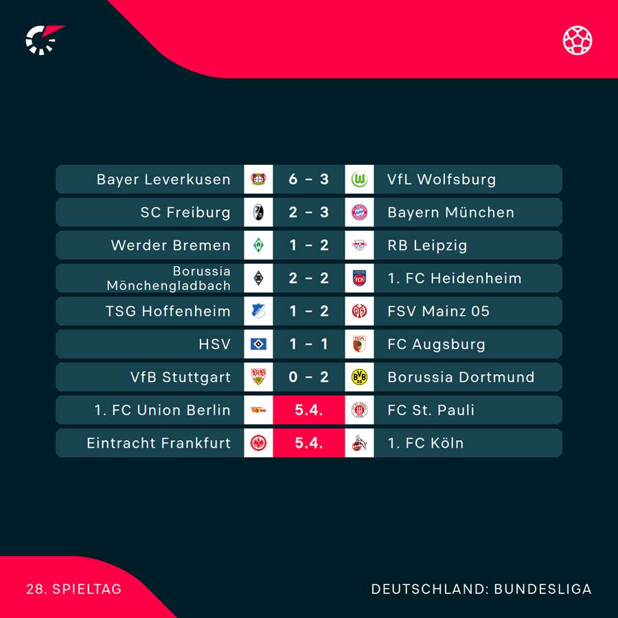 Der 28. Spieltag im Überblick Der 28. Spieltag im Überblick