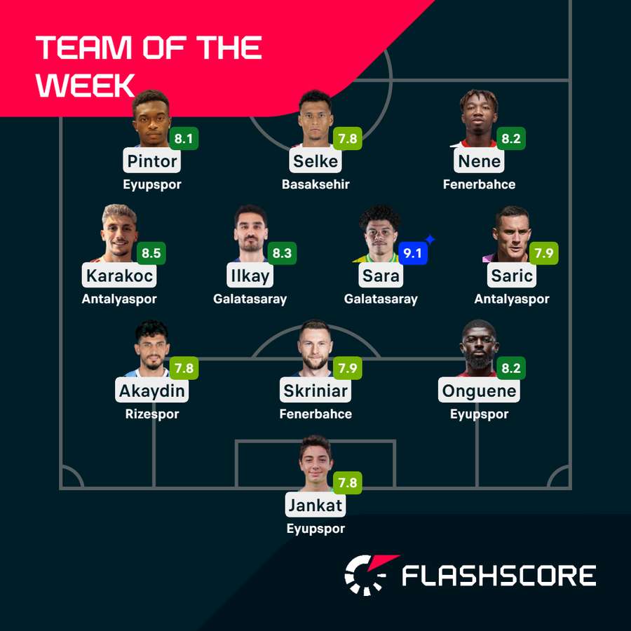 Team of the Week