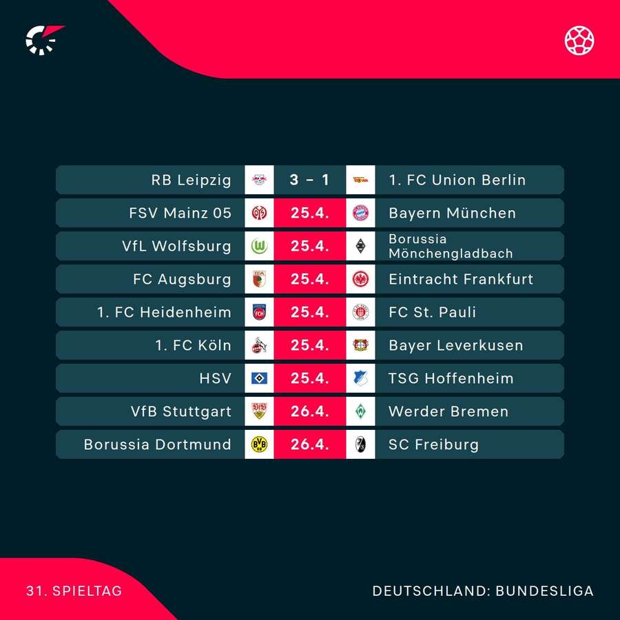 Der 31. Spieltag der Bundesliga in der Übersicht Der 31. Spieltag der Bundesliga in der Übersicht
