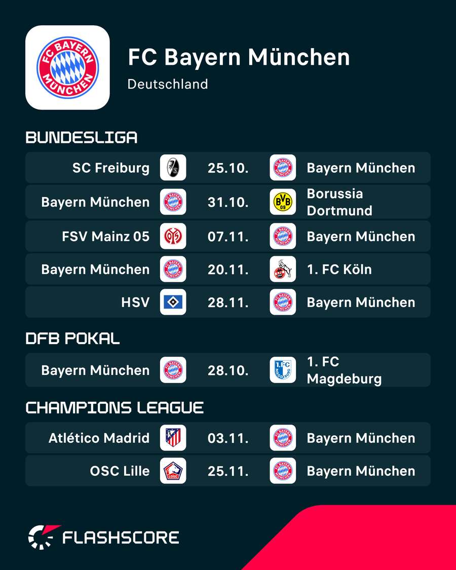 Spielplan Bayern München