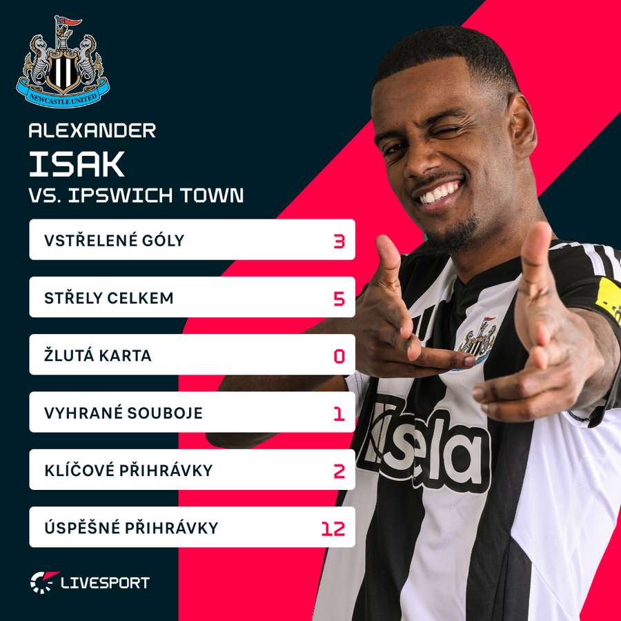 Alexander Isak a jeho statistiky proti Ipswichi.