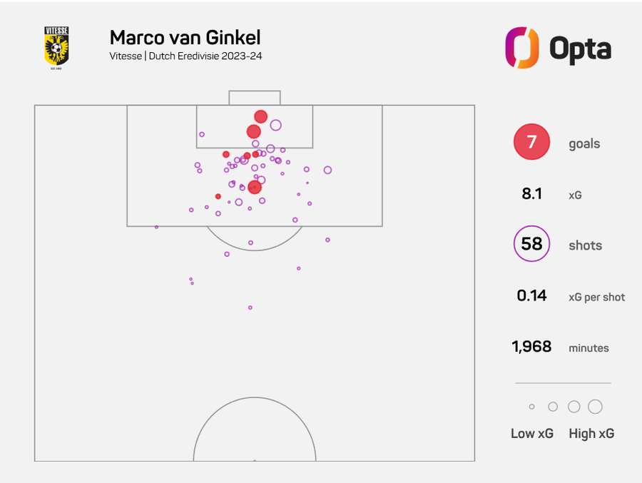 Van Ginkel foi destaque do Vitesse na época passada Van Ginkel foi destaque do Vitesse na época passada