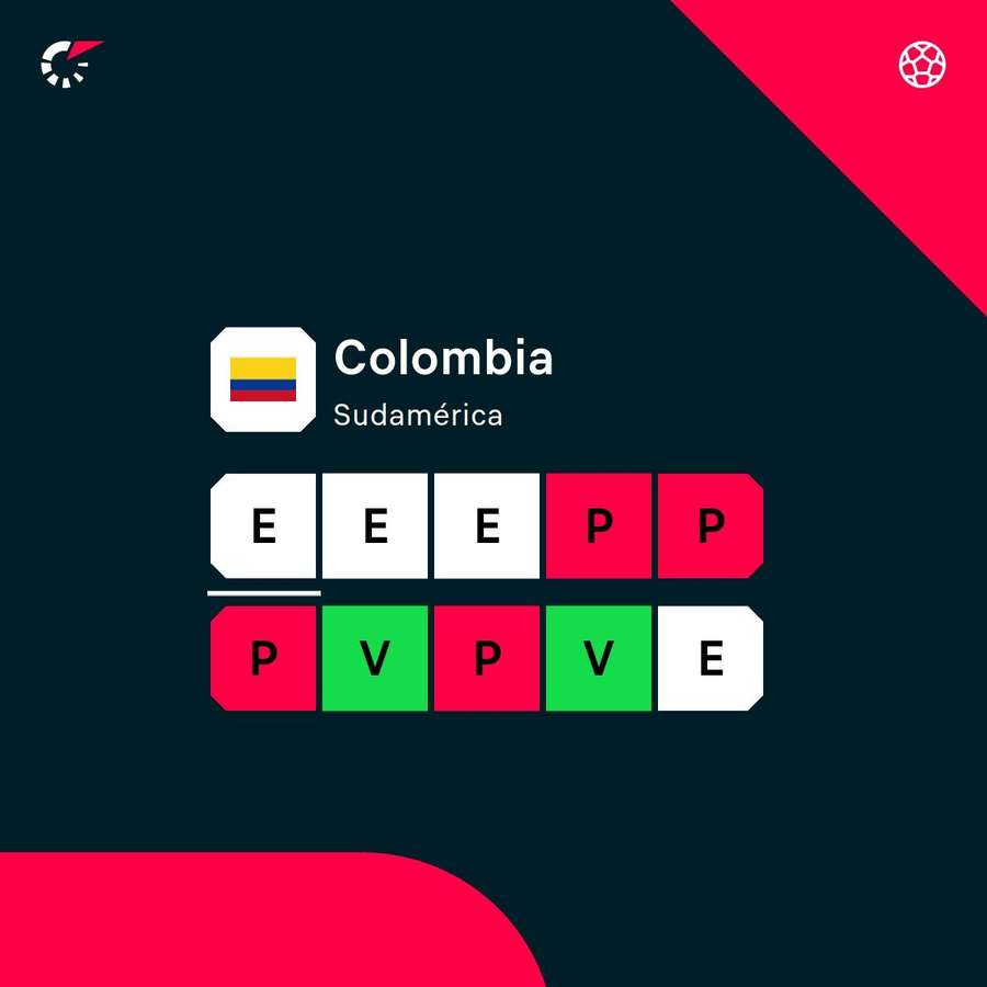 La forma de Colombia La forma de Colombia