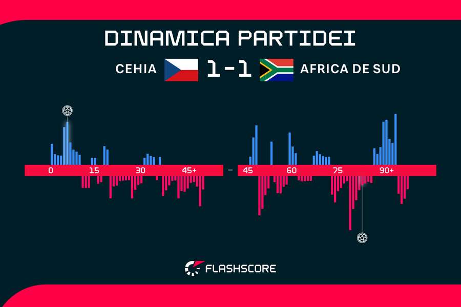 Dinamica partidei Dinamica partidei