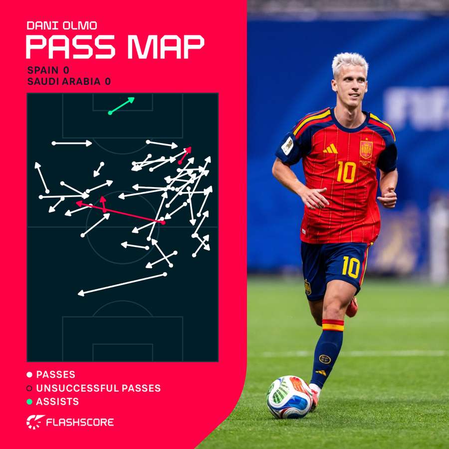 Dani Olmo's pass map v Saudi Arabia Dani Olmo's pass map v Saudi Arabia