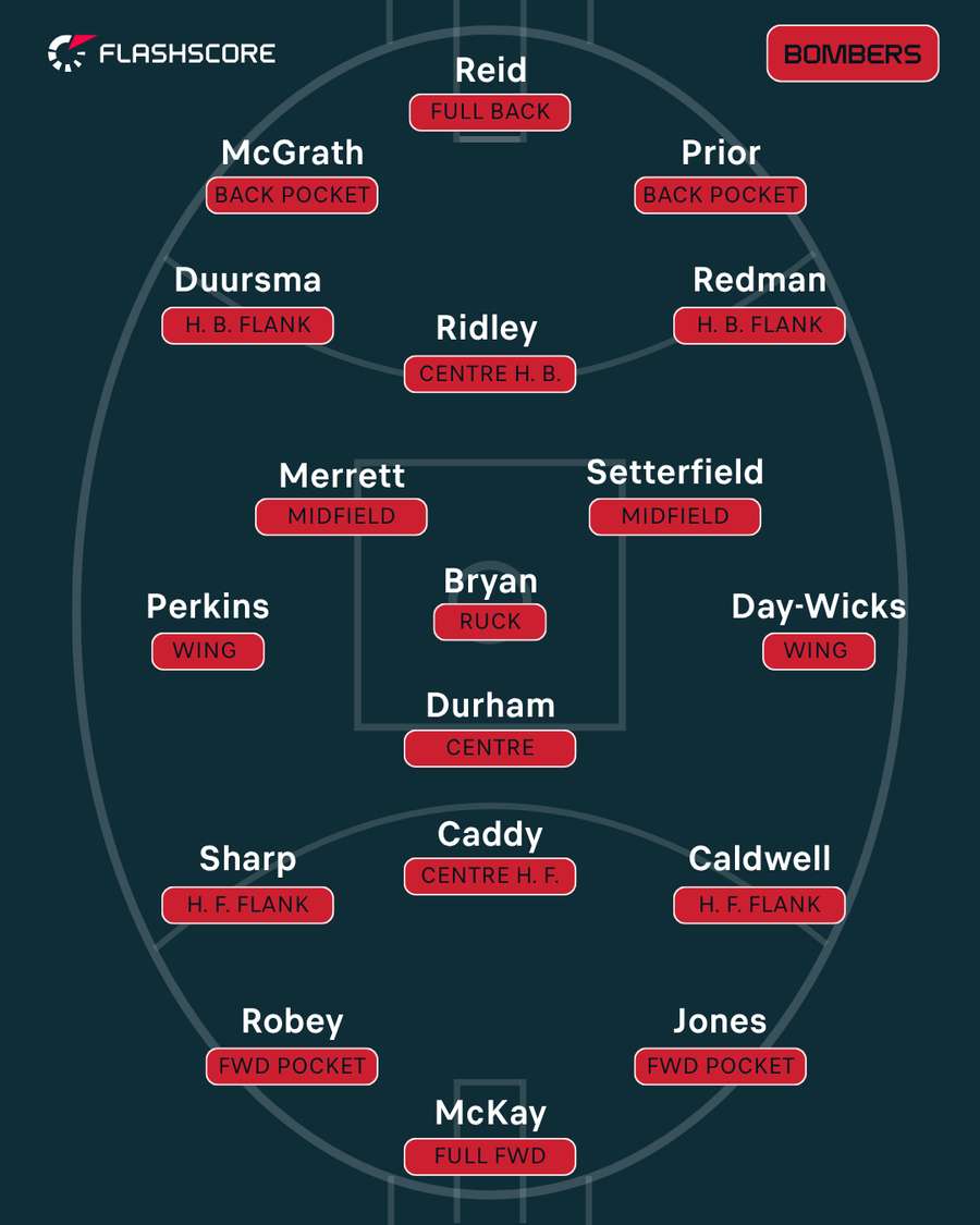 Essendon