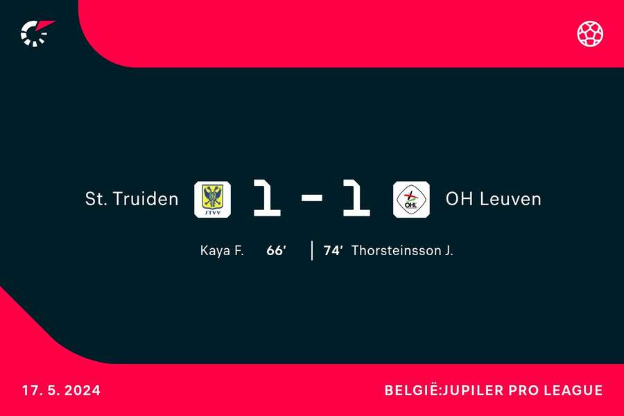 Goalgetters St. Truiden vs. OH Leuven