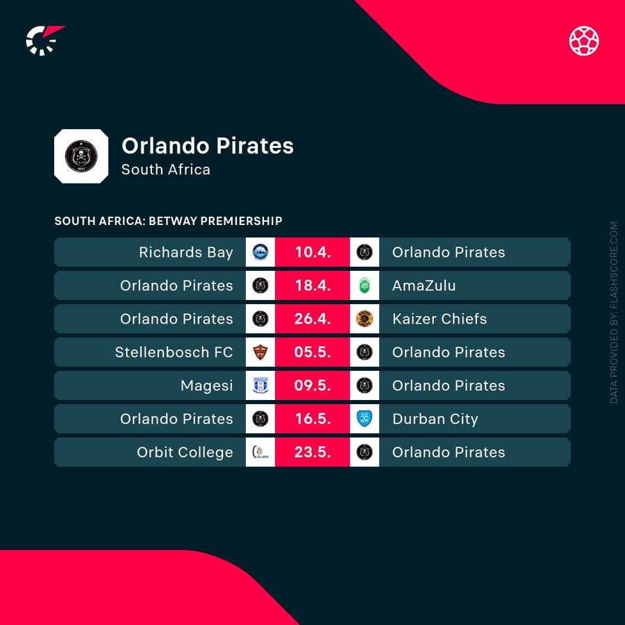 Orlando Pirates' upcoming fixtures Orlando Pirates' upcoming fixtures
