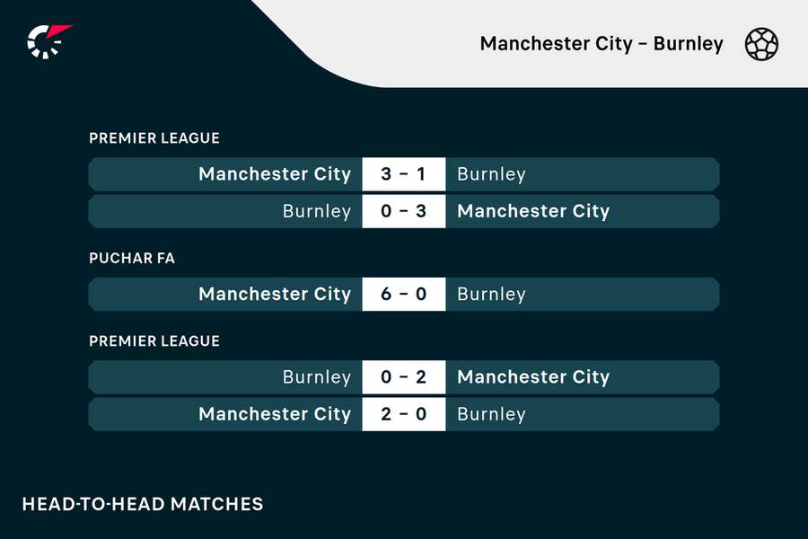 Manchester City - Burnley