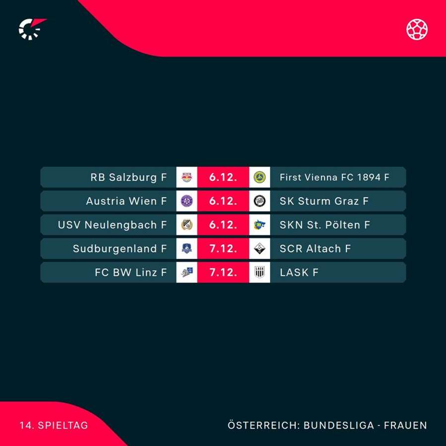ADMIRAL Frauen Bundesliga: Alle Spiele der 14. Runde im Überblick