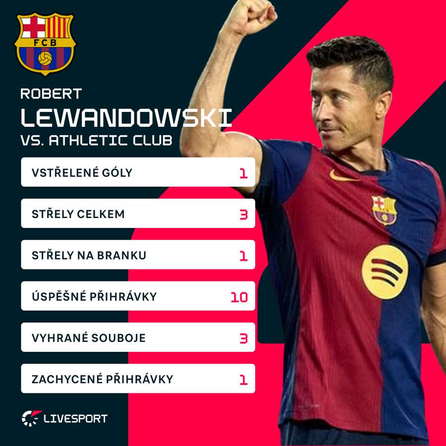 Statistiky hráče. Statistiky hráče.