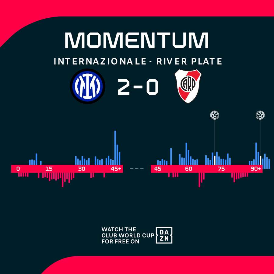 Full mometum Full mometum