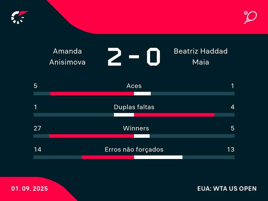 Números do jogo Números do jogo