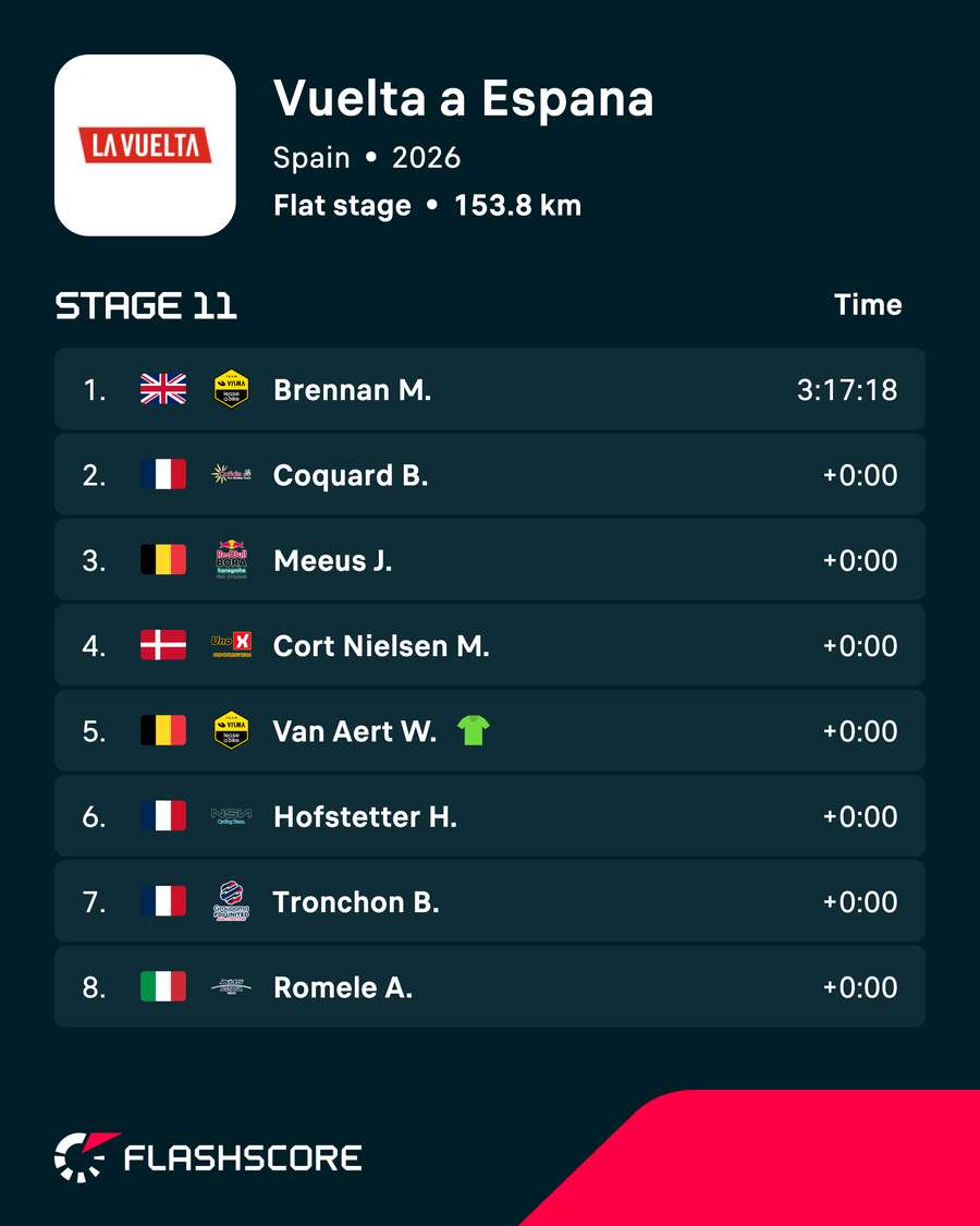Stage 11 standings