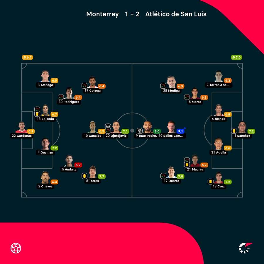Las notas del Rayados-San Luis Las notas del Rayados-San Luis