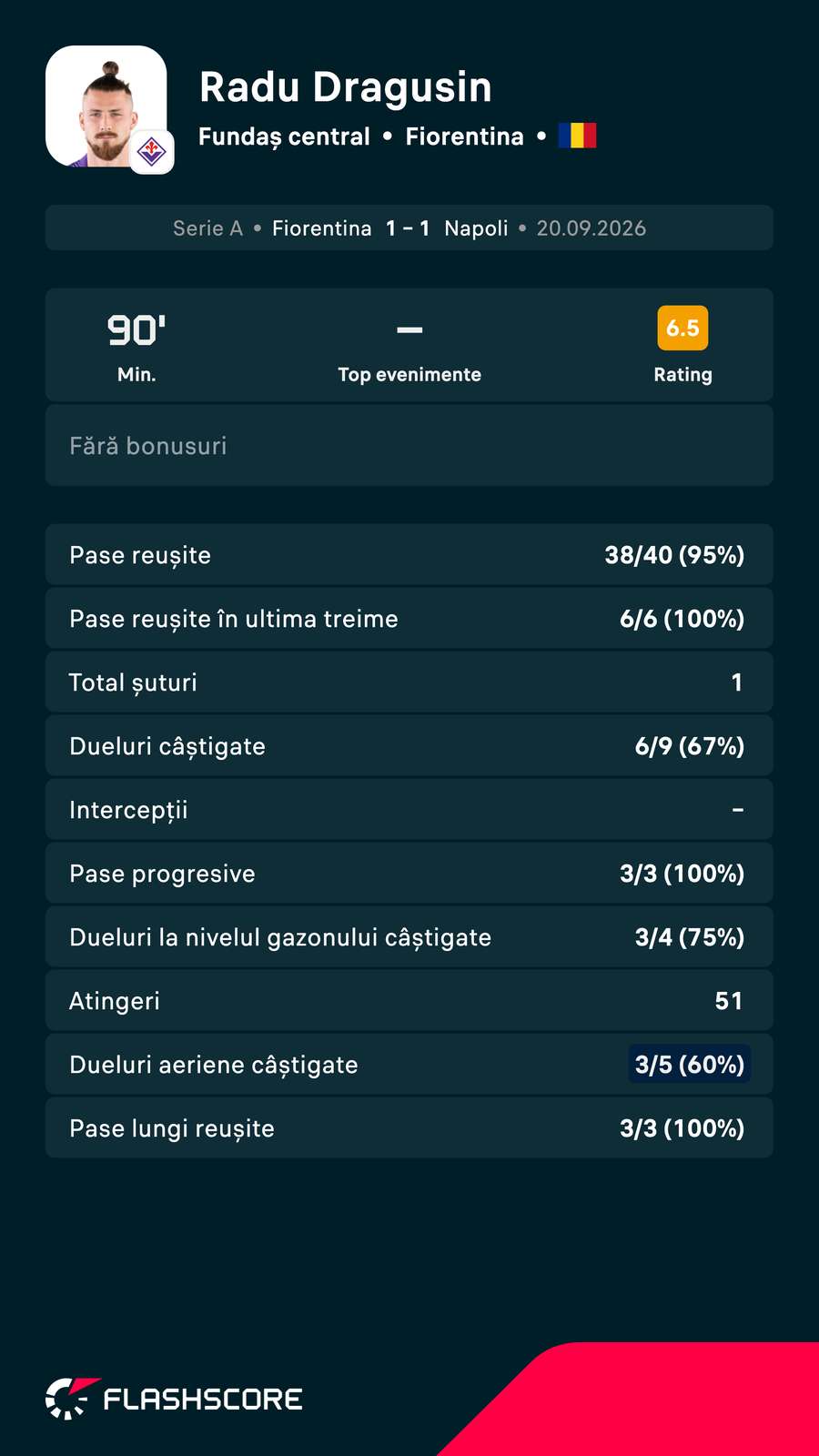 Cifrele lui Radu Drăgușin Cifrele lui Radu Drăgușin