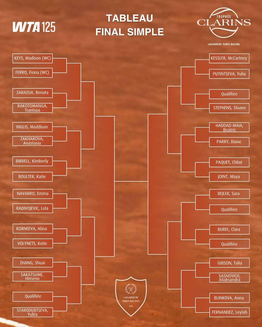Chave do Challenger de Paris