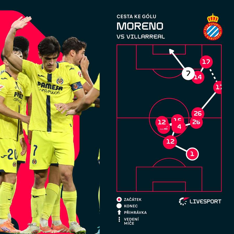 Tak vypadal úvodní zásah duelu. Tak vypadal úvodní zásah duelu.