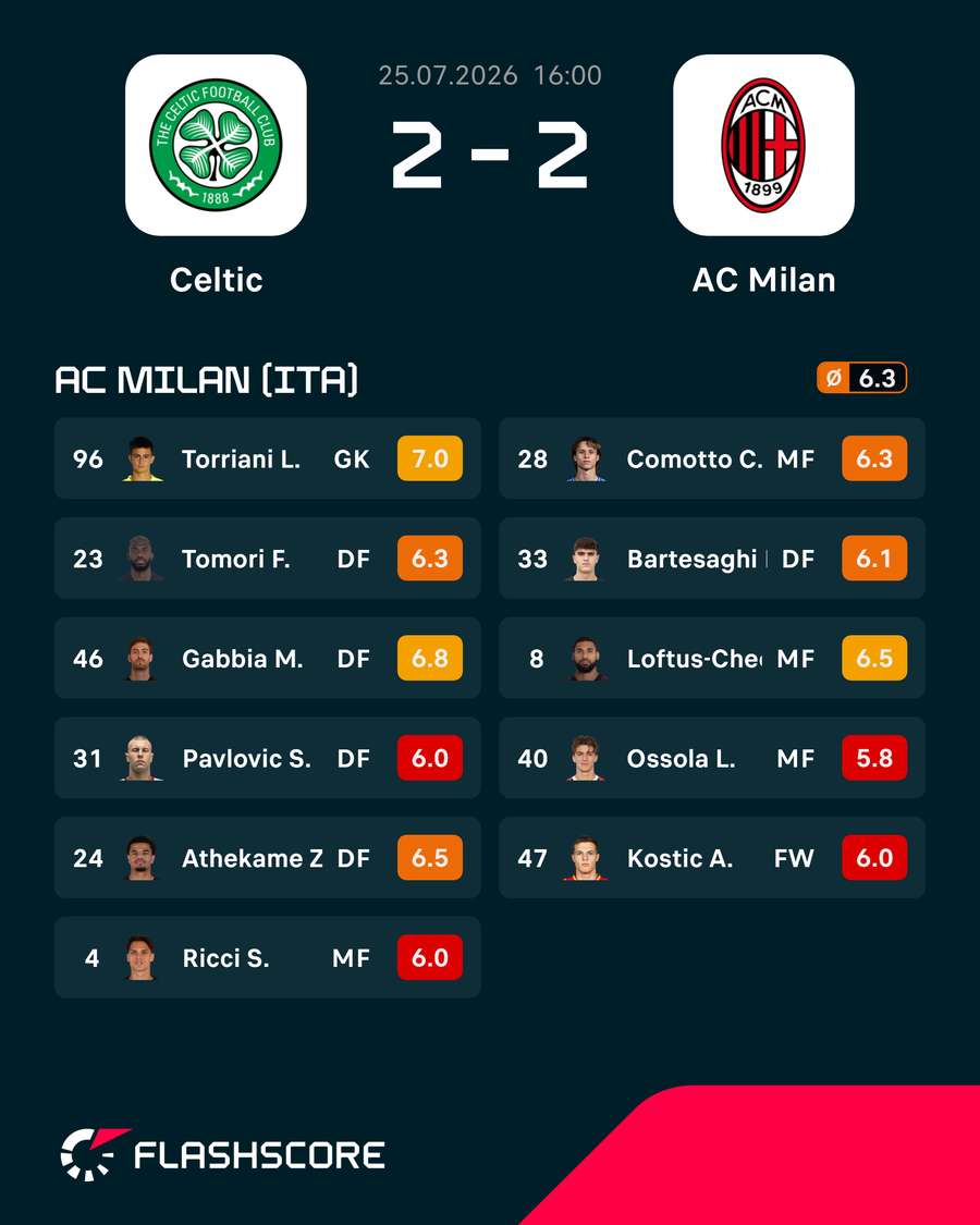 Onze do Milan de Amorim Onze do Milan de Amorim