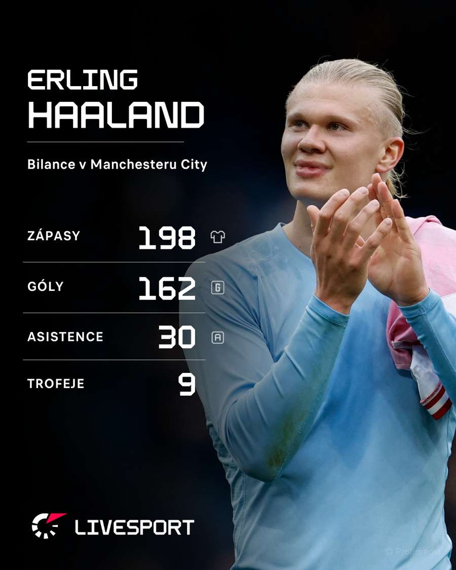 Bilance Erlinga Haalanda v Manchesteru City.