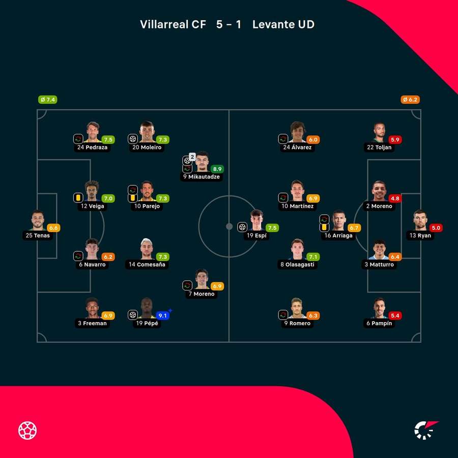 Las notas del partido