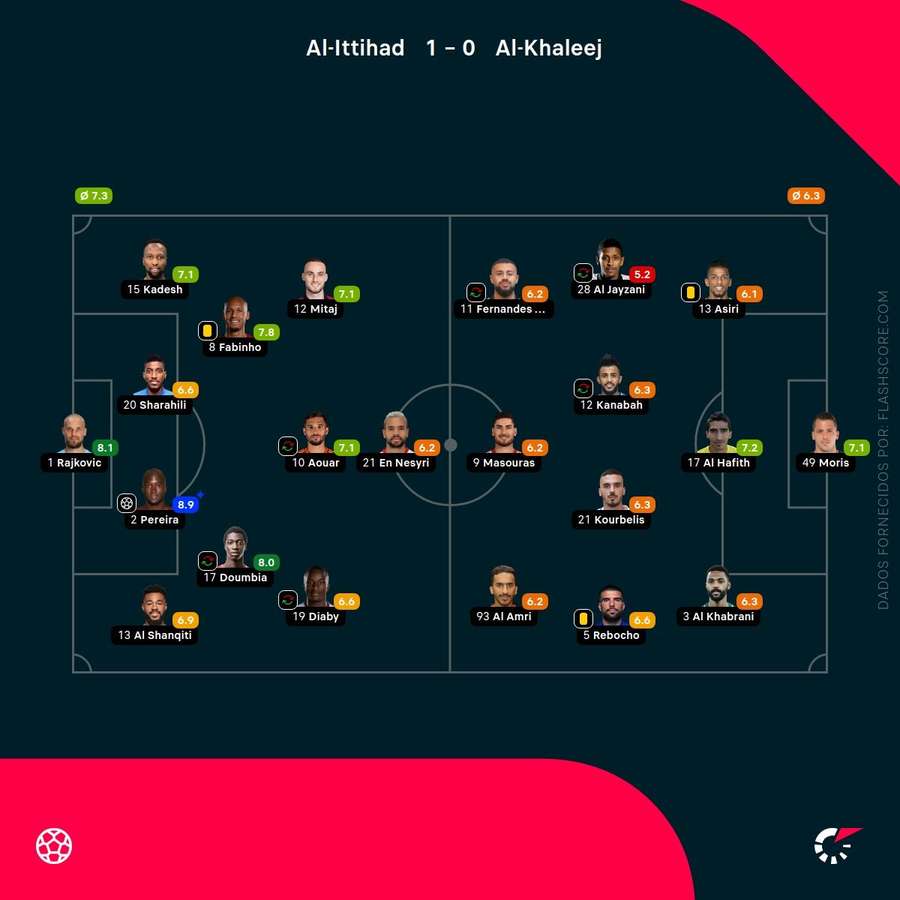 As notas individuais dos onzes iniciais As notas individuais dos onzes iniciais