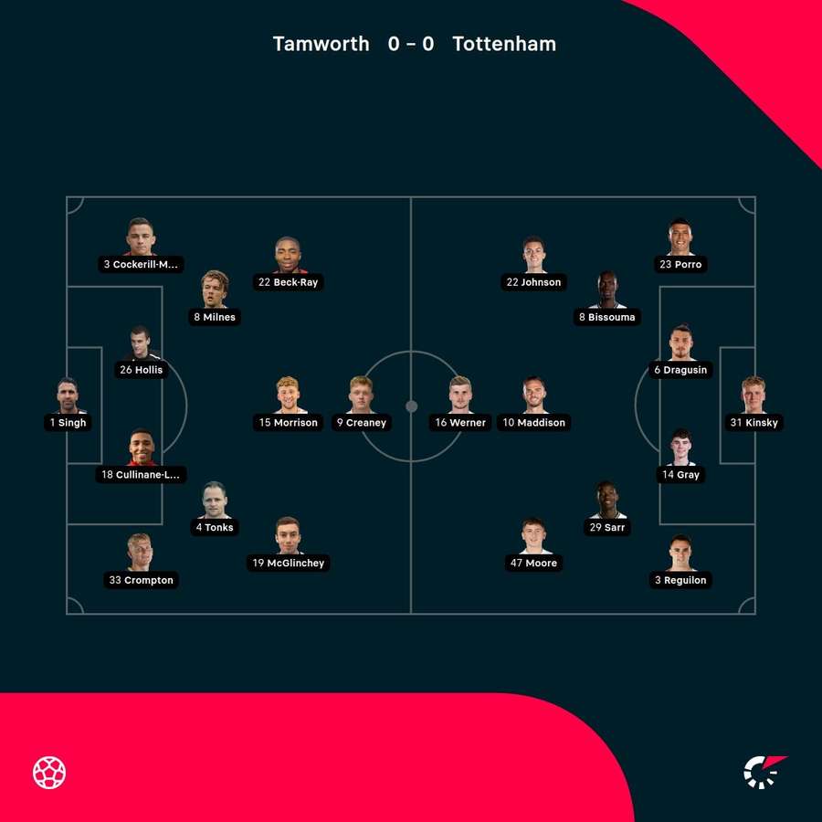 Echipe de start Tamworth - Tottenham Echipe de start Tamworth - Tottenham
